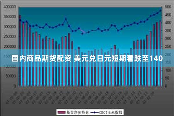 国内商品期货配资 美元兑日元短期看跌至140