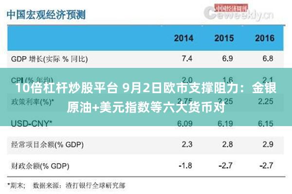 10倍杠杆炒股平台 9月2日欧市支撑阻力：金银原油+美元指数等六大货币对