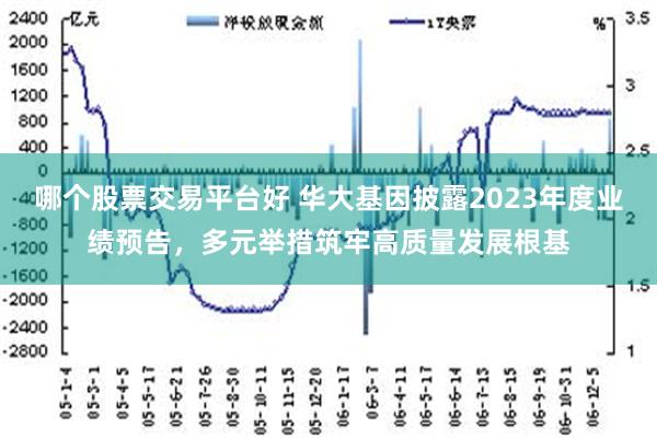 哪个股票交易平台好 华大基因披露2023年度业绩预告，多元举措筑牢高质量发展根基