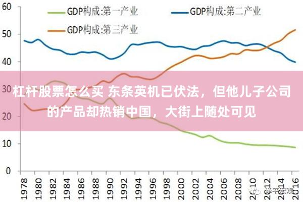 杠杆股票怎么买 东条英机已伏法，但他儿子公司的产品却热销中国，大街上随处可见