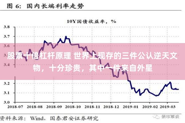 股票十倍杠杆原理 世界上现存的三件公认逆天文物，十分珍贵，其中一件来自外星