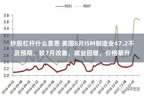 炒股杠杆什么意思 美国8月ISM制造业47.2不及预期，较7月改善，就业回暖，价格攀升