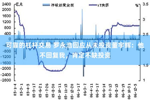 可靠的杠杆交易 罗永浩回应从未投资董宇辉：他不回复我，肯定不缺投资