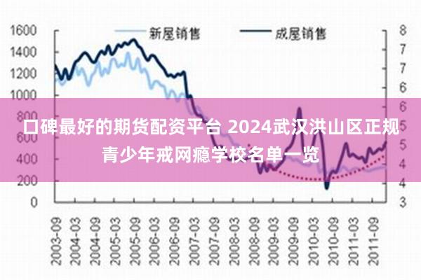 口碑最好的期货配资平台 2024武汉洪山区正规青少年戒网瘾学校名单一览