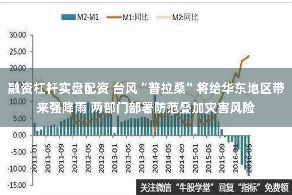 融资杠杆实盘配资 台风“普拉桑”将给华东地区带来强降雨 两部门部署防范叠加灾害风险