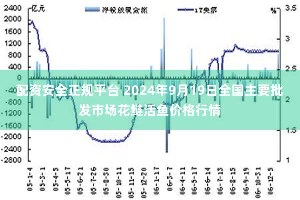 配资安全正规平台 2024年9月19日全国主要批发市场花鲢活鱼价格行情