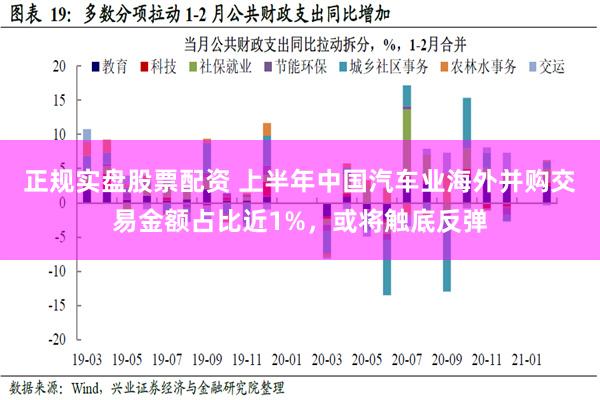 正规实盘股票配资 上半年中国汽车业海外并购交易金额占比近1%，或将触底反弹