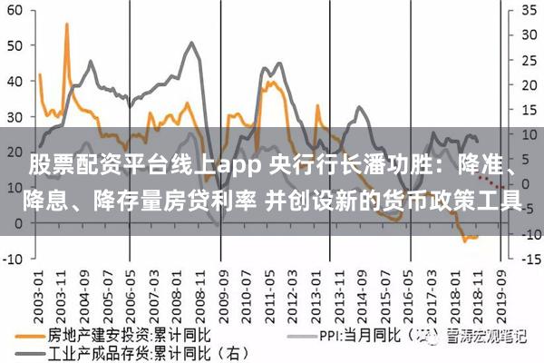 股票配资平台线上app 央行行长潘功胜：降准、降息、降存量房贷利率 并创设新的货币政策工具