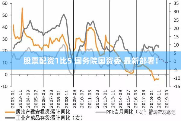 股票配资1比5 国务院国资委 最新部署！