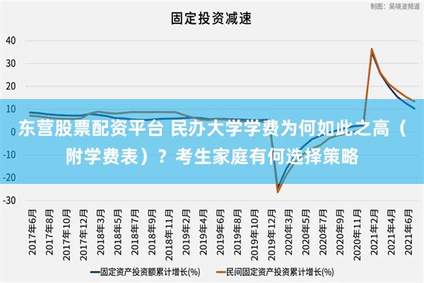 东营股票配资平台 民办大学学费为何如此之高（附学费表）？考生家庭有何选择策略