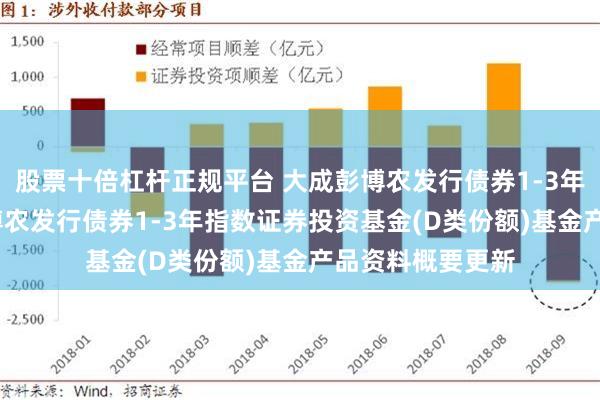 股票十倍杠杆正规平台 大成彭博农发行债券1-3年指数D: 大成彭博农发行债券1-3年指数证券投资基金(D类份额)基金产品资料概要更新