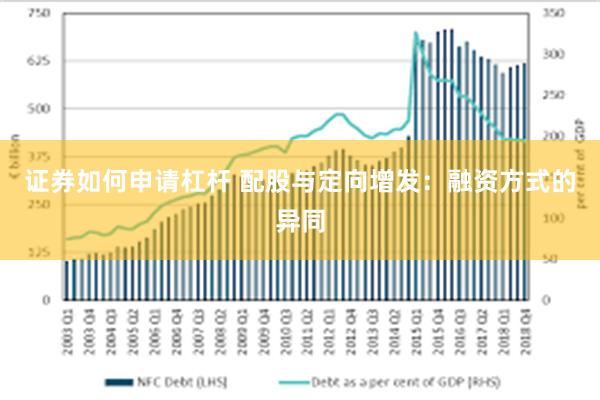 证券如何申请杠杆 配股与定向增发：融资方式的异同