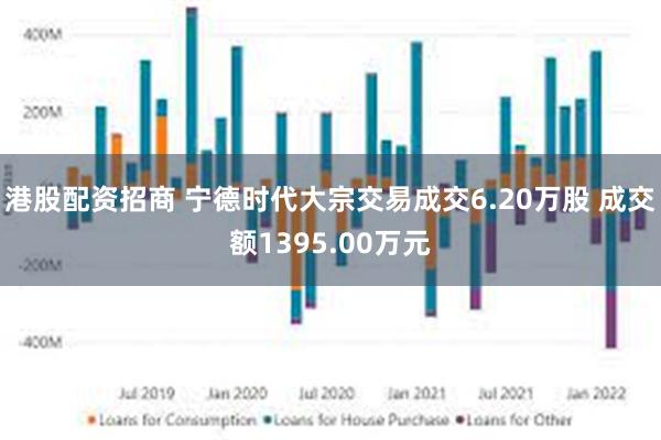 港股配资招商 宁德时代大宗交易成交6.20万股 成交额1395.00万元