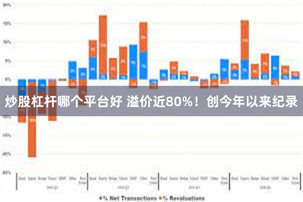 炒股杠杆哪个平台好 溢价近80%！创今年以来纪录