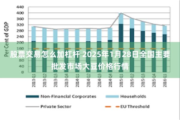 股票交易怎么加杠杆 2025年1月28日全国主要批发市场大豆价格行情