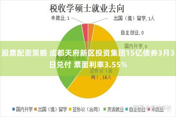 股票配资策略 成都天府新区投资集团15亿债券3月3日兑付 票面利率3.55%