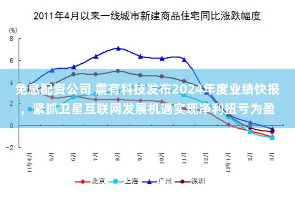 免息配资公司 震有科技发布2024年度业绩快报，紧抓卫星互联网发展机遇实现净利扭亏为盈